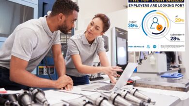 These skills will be essential across every work sector over the next decade: study