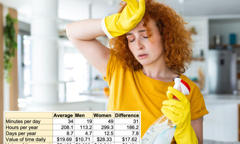 Women do $6.4K more of unpaid housework than men per year: study