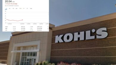 Kohl's tanks 26% as inflation-weary shoppers pull back to sink sales, profits