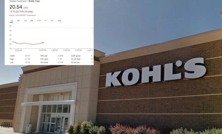 Kohl's tanks 26% as inflation-weary shoppers pull back to sink sales, profits