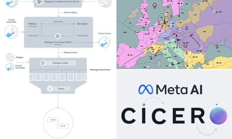 Meta's AI system 'Cicero' beats humans in game of Diplomacy by lying: study