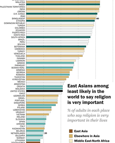 Rates of religious switching in the world