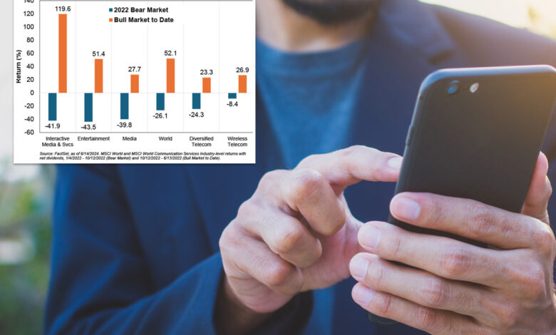 This stock index – which you maybe never heard of – is nearly as vibrant as tech