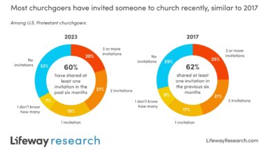 Americans Are Still Inviting People to Church...... | News & Reporting