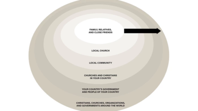 Circles of Priority