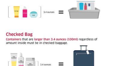 Illustrated graphic showing liquid limits for flying per TSA regulations