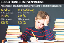 Only a third of NYC 4th graders deemed 'proficient' in math as Big Apple students lag behind state, national averages: test scores