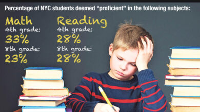 Only a third of NYC 4th graders deemed 'proficient' in math as Big Apple students lag behind state, national averages: test scores