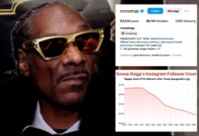 Snoop Dogg loses 500K followers after performing at Trump crypto ball