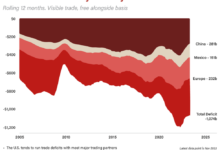 Why tariffs are the key to America’s industrial comeback