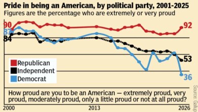 American pride poll